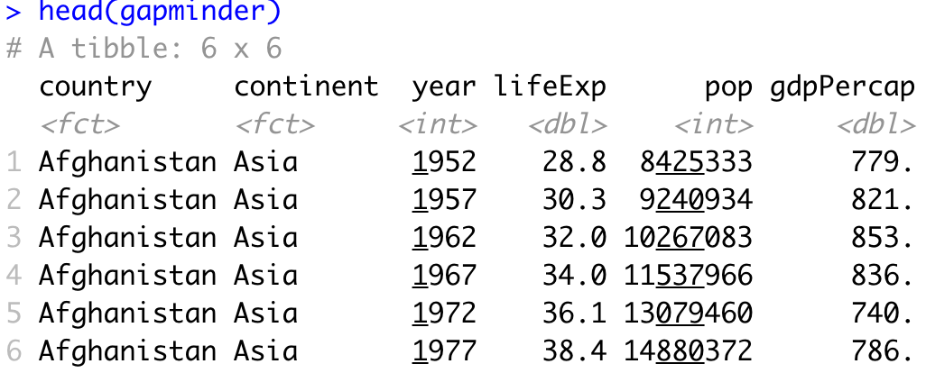 Image 4 - Head of Gapminder dataset